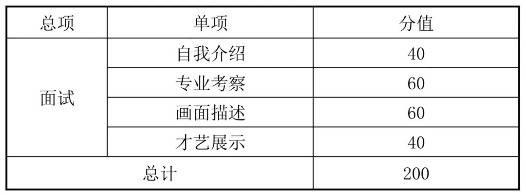 中考最新,南海区体专生、传媒生、书法生及职教本科班招生方案汇总! 第4张