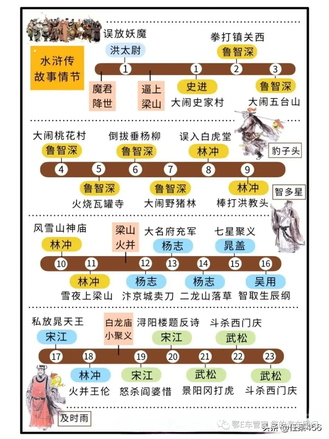 湖北省2023届高三4月调研模拟考试(湖北四调)数学试题 第8张
