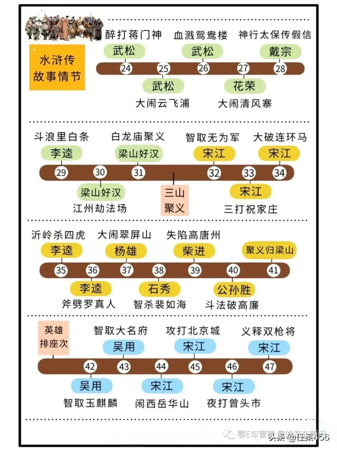 湖北省2023届高三4月调研模拟考试(湖北四调)数学试题 第9张