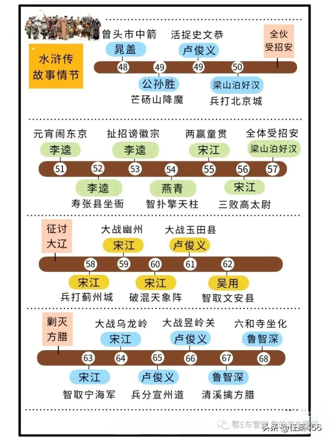 湖北省2023届高三4月调研模拟考试(湖北四调)数学试题 第10张