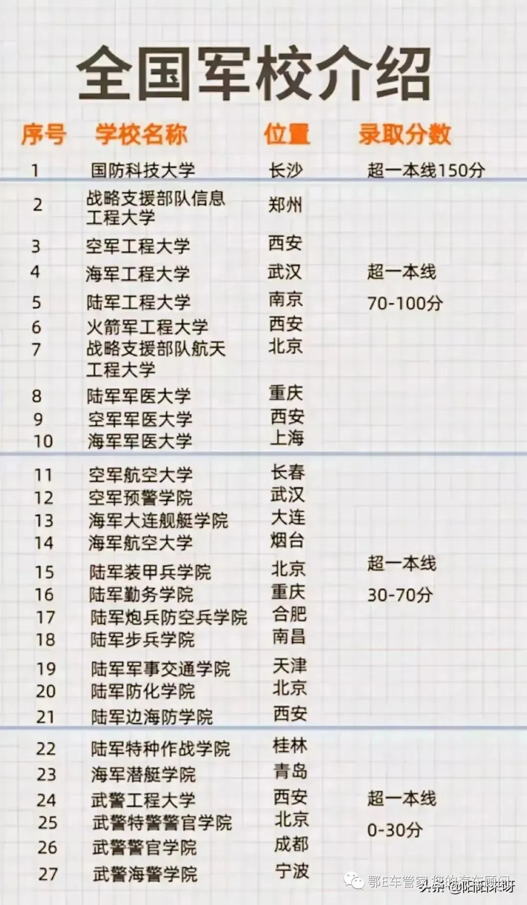 湖北省2023届高三4月调研模拟考试(湖北四调)数学试题 第29张