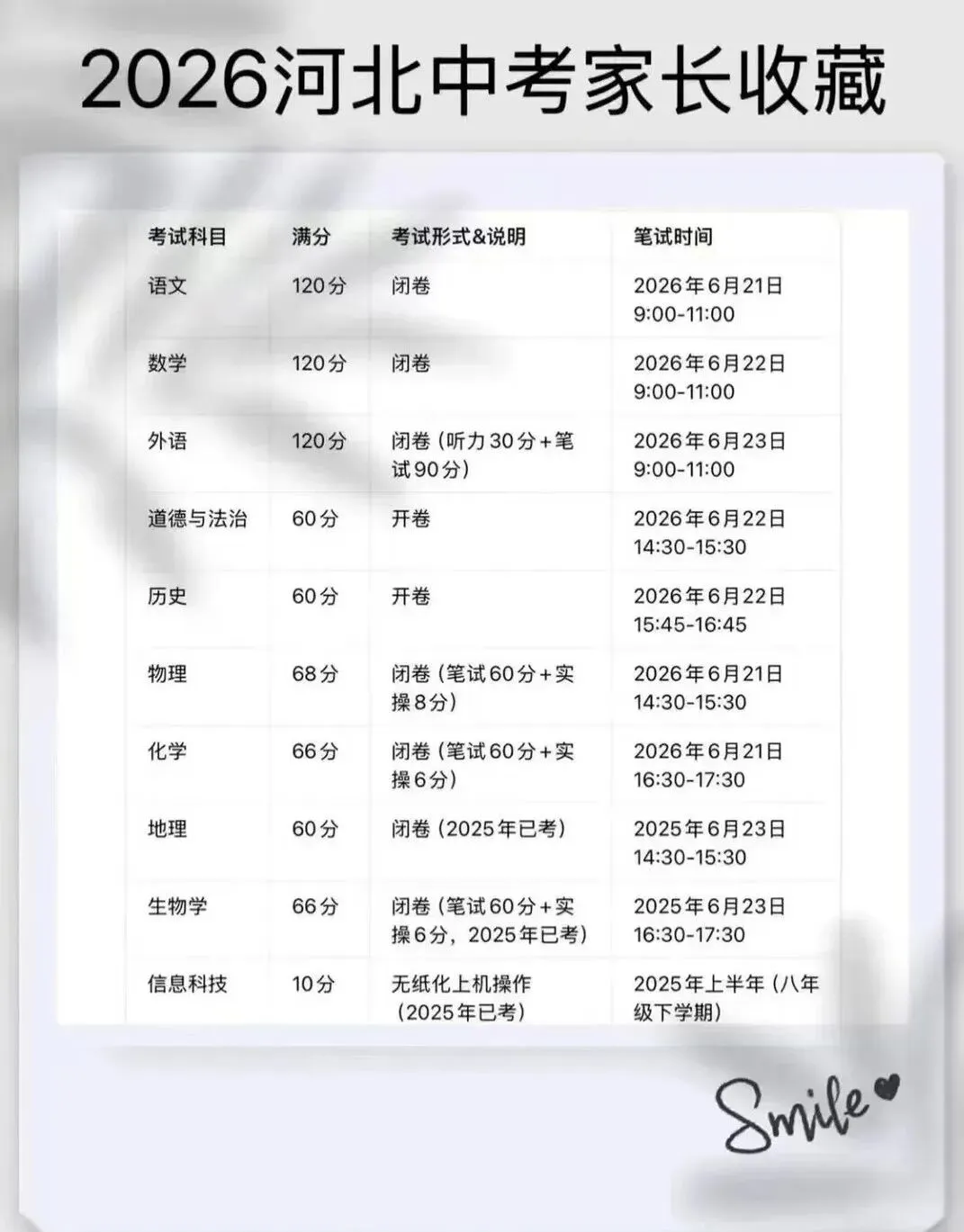 2026河北中考时间参考(家长速藏版) 第2张 2026河北中考时间参考(家长速藏版) 第2张