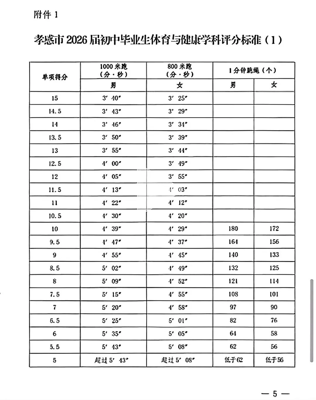 2026年孝感市中考体育考试内容+分数计算器 第1张