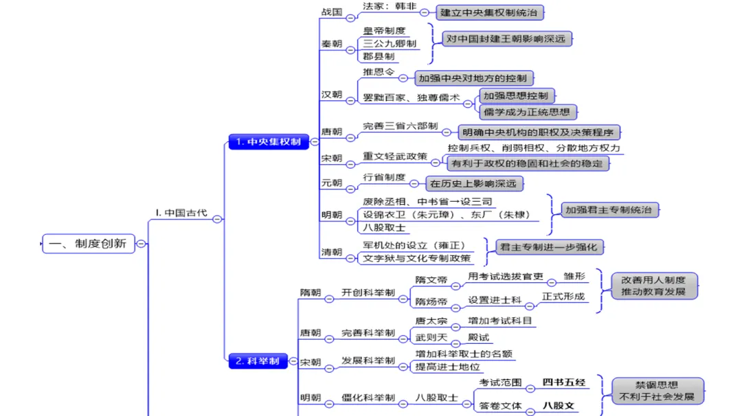 深圳中考历史:复习资料——历史上的重要创新 第2张