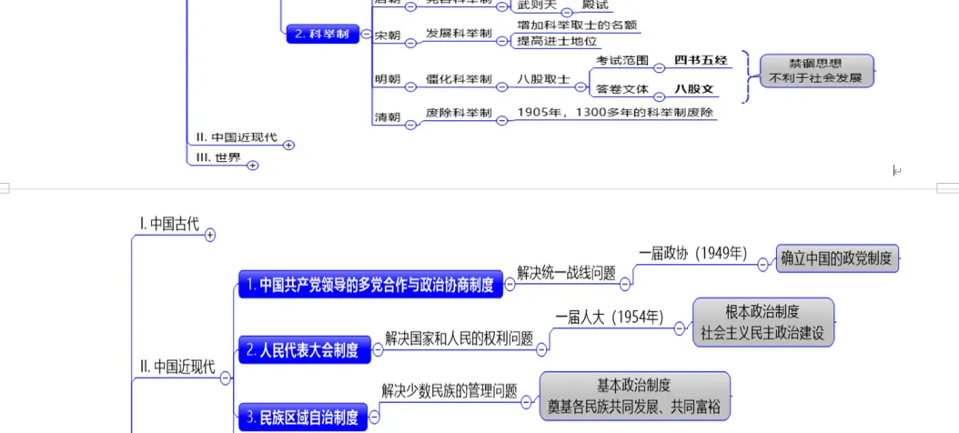 深圳中考历史:复习资料——历史上的重要创新 第3张