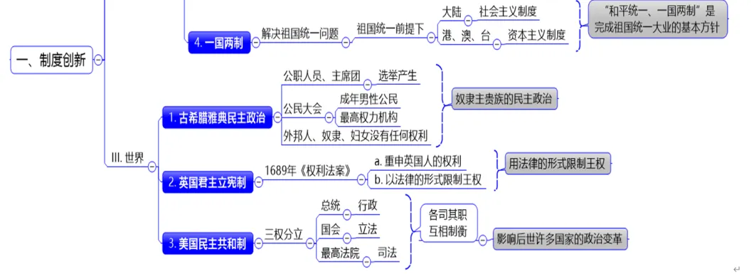 深圳中考历史:复习资料——历史上的重要创新 第4张