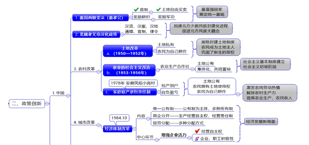 深圳中考历史:复习资料——历史上的重要创新 第5张