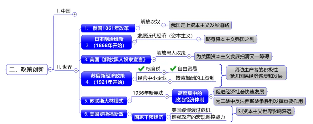 深圳中考历史:复习资料——历史上的重要创新 第7张