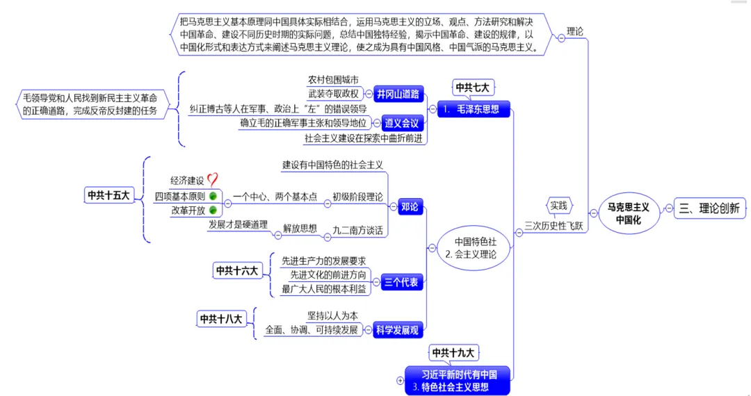 深圳中考历史:复习资料——历史上的重要创新 第8张