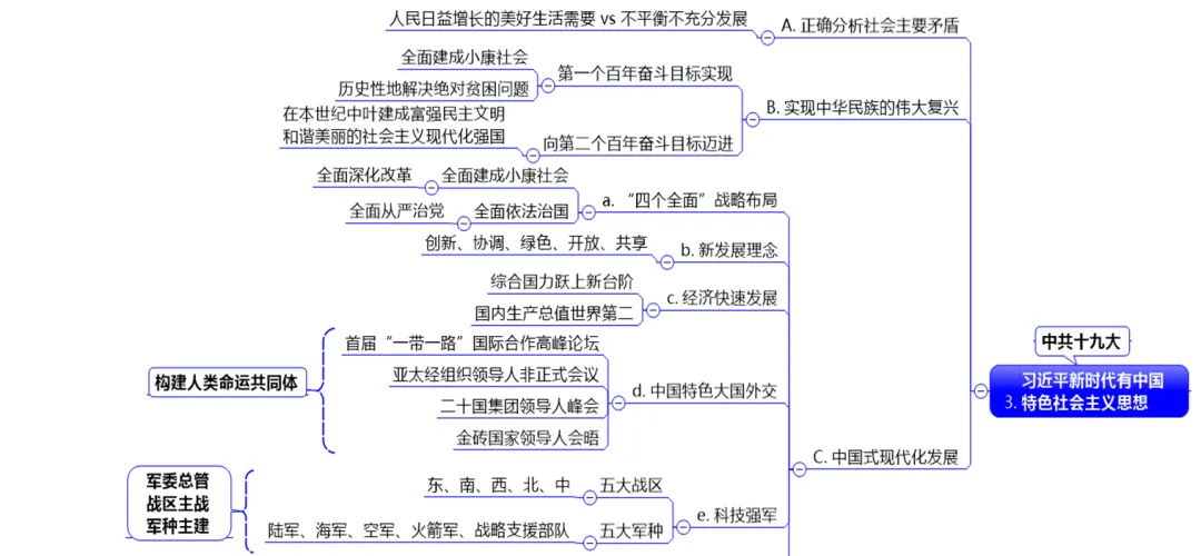 深圳中考历史:复习资料——历史上的重要创新 第9张