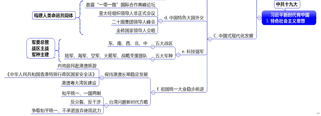 深圳中考历史:复习资料——历史上的重要创新 第10张