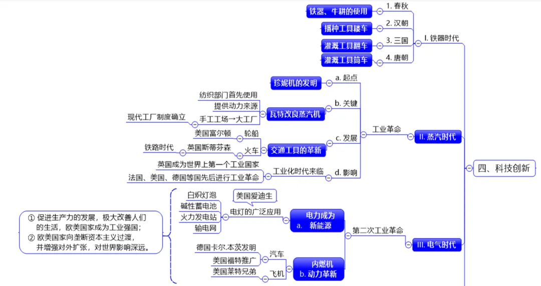 深圳中考历史:复习资料——历史上的重要创新 第11张