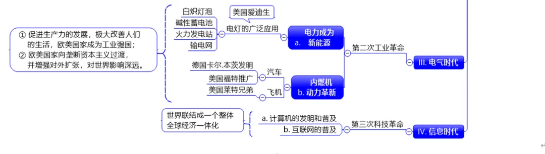 深圳中考历史:复习资料——历史上的重要创新 第12张