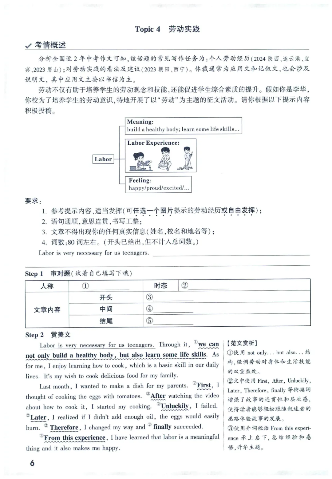 中考英语作文高频热考话题预测 第7张 中考英语作文高频热考话题预测 第7张