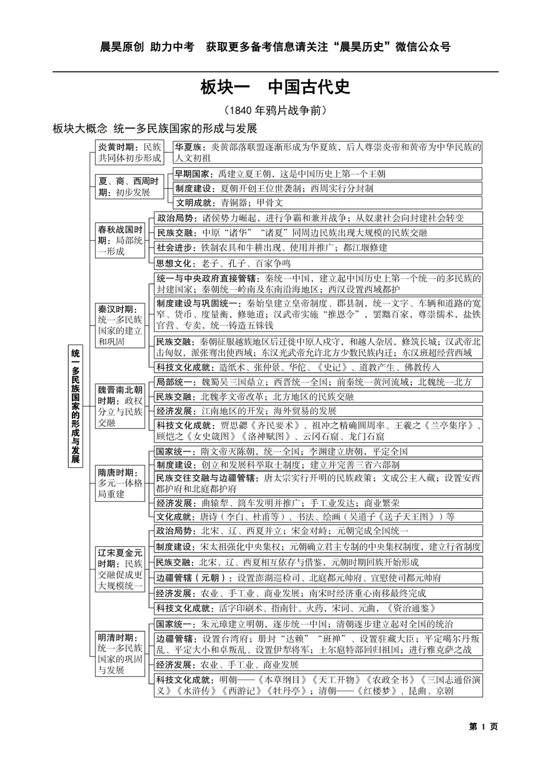 【重磅发布】2026中考历史·核心考点一本通 第5张