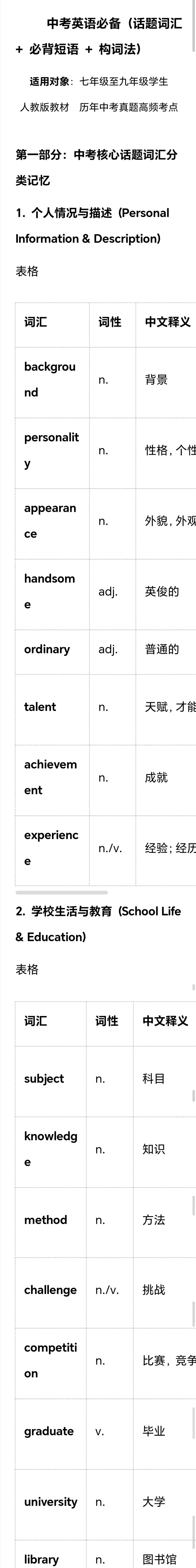 中考英语必备(话题词汇+必备短语+构词法) 第1张