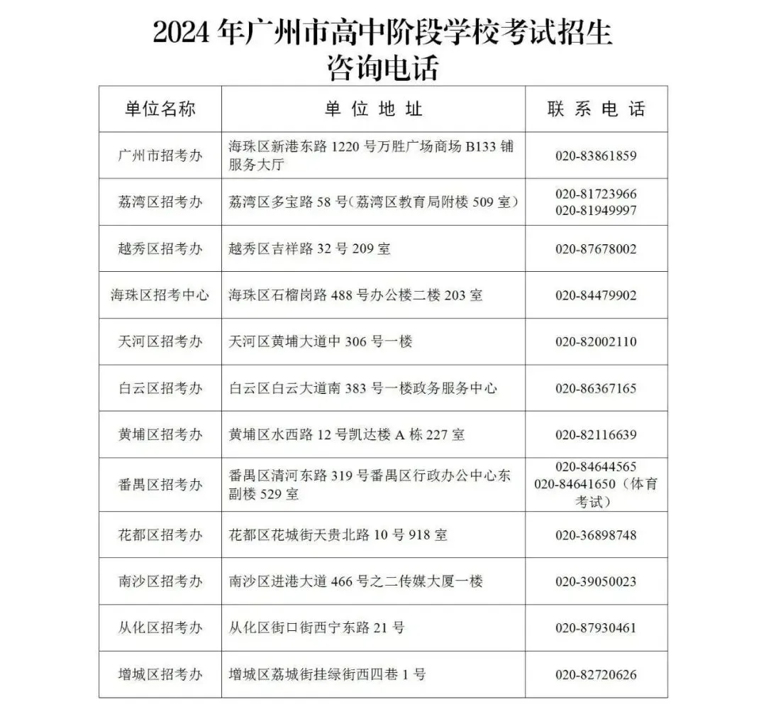 必看!满足条件中考可加20分! 第9张