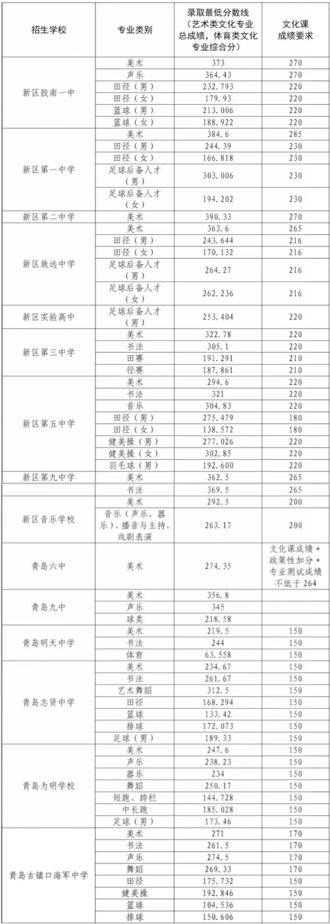 108画室 | 2026年中考美术集训营招生简章 第9张