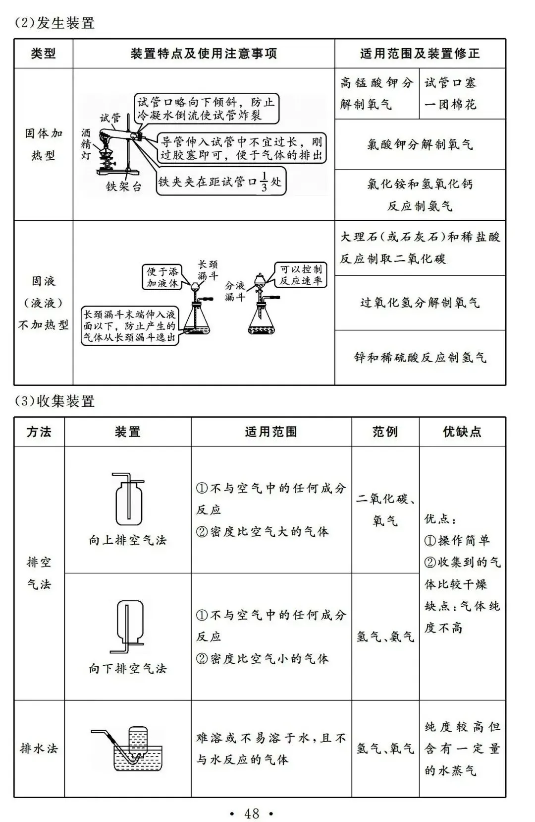 中考化学基础知识记忆册子 第44张