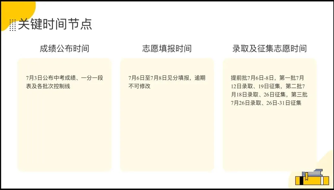 中考|2026 年昆明市中考志愿填报指南 第6张