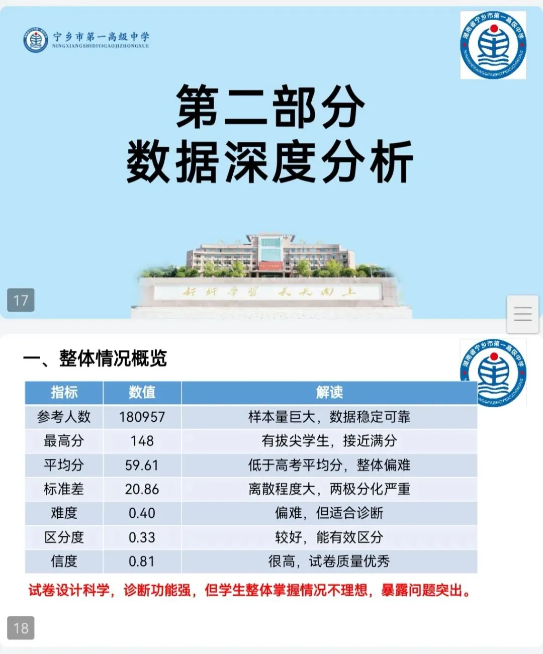 g20数学试卷分析 第4张