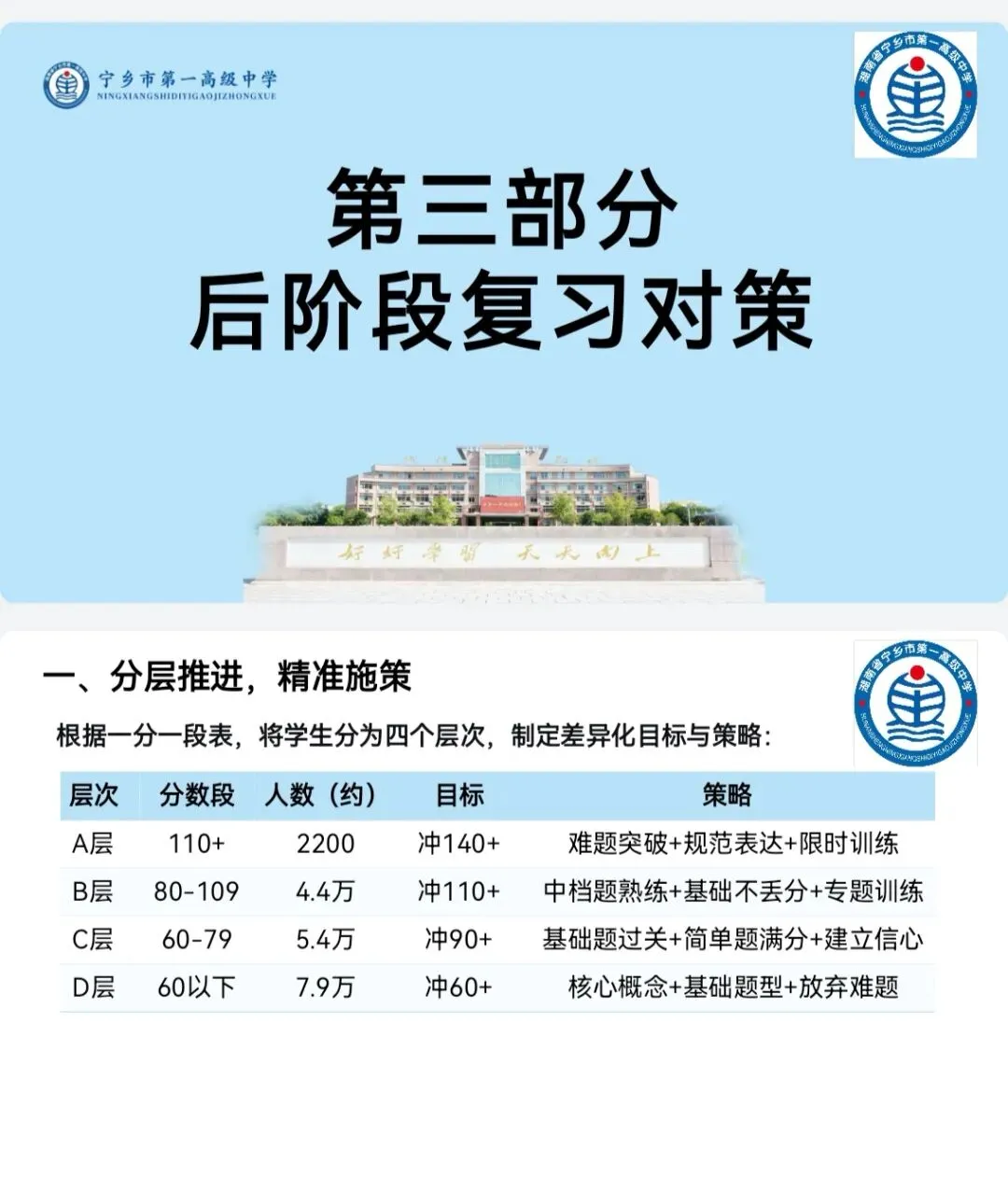 g20数学试卷分析 第5张