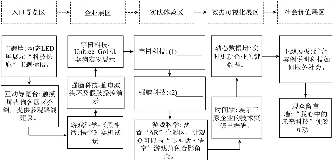 七下期中真题汇编-非连续性文本阅读20组(浙江专用) 第5张
