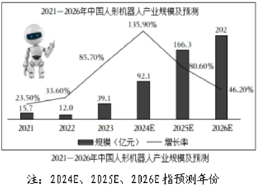 七下期中真题汇编-非连续性文本阅读20组(浙江专用) 第6张