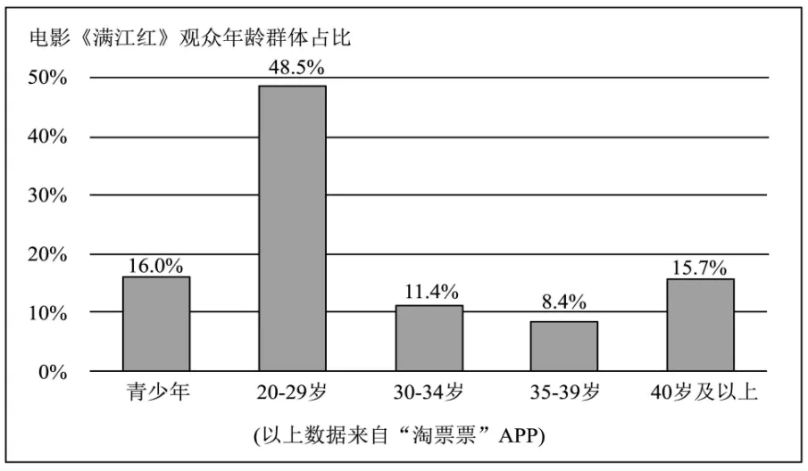 七下期中真题汇编-非连续性文本阅读20组(浙江专用) 第15张
