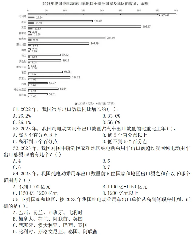最新模拟卷!2026江苏事业单位模考第十一季 第6张