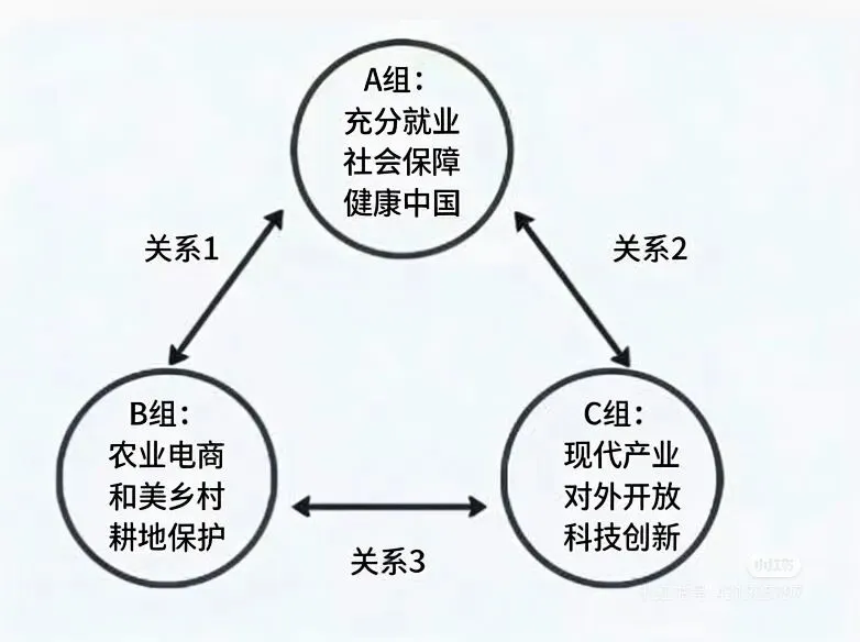 2026年国家税务总局面试真题回忆版(3月15日) 第2张