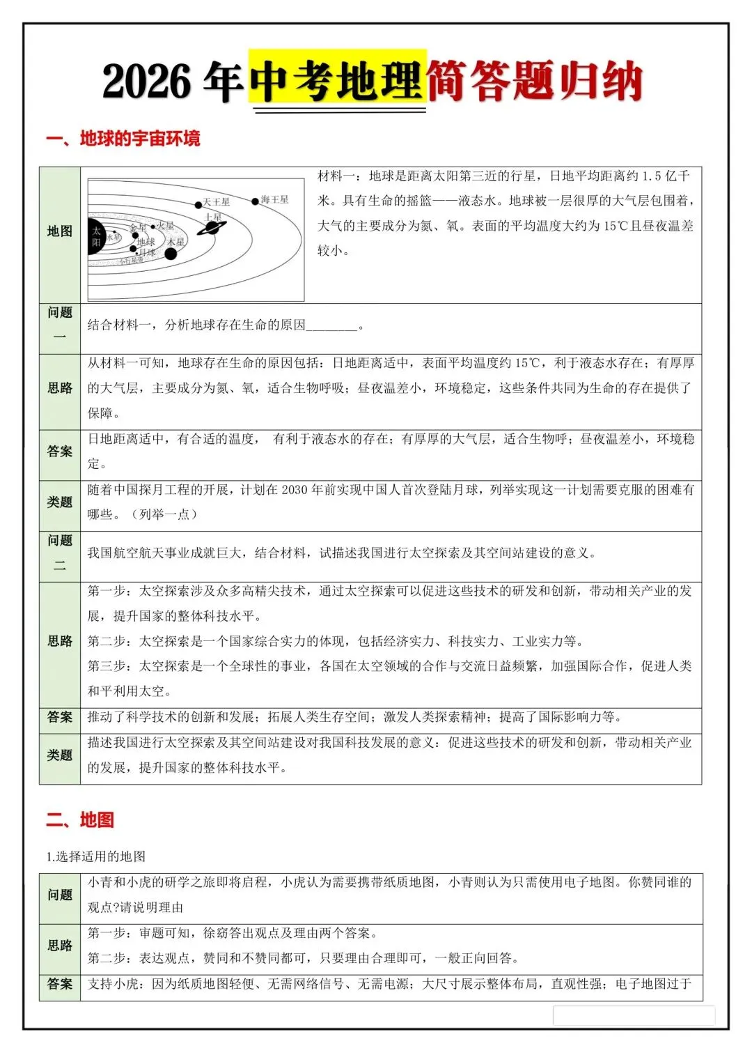2026年中考地理简答题归纳总结,完整电子版可打印! 第2张 2026年中考地理简答题归纳总结,完整电子版可打印! 第2张