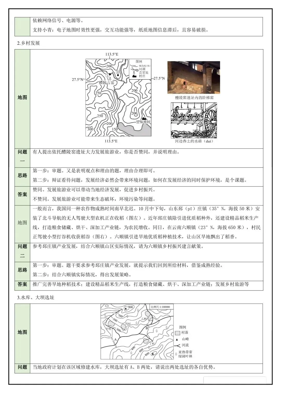 2026年中考地理简答题归纳总结,完整电子版可打印! 第3张 2026年中考地理简答题归纳总结,完整电子版可打印! 第3张