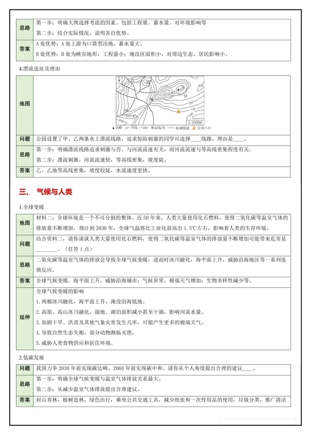 2026年中考地理简答题归纳总结,完整电子版可打印! 第4张 2026年中考地理简答题归纳总结,完整电子版可打印! 第4张