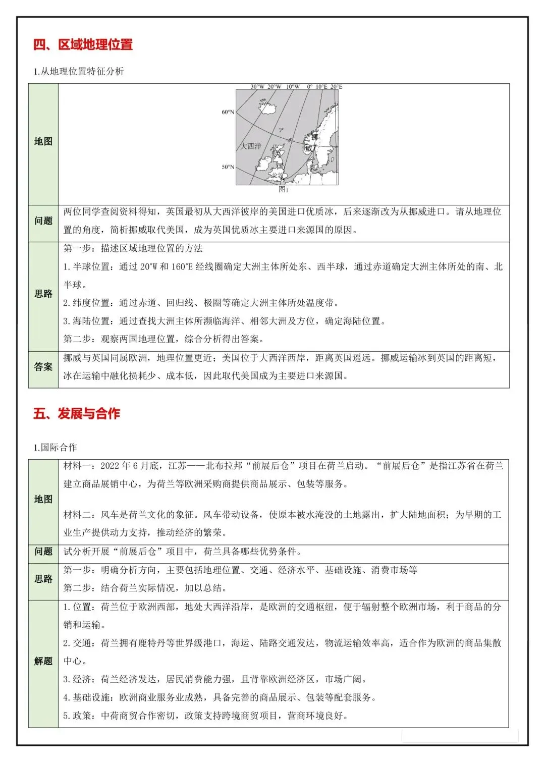 2026年中考地理简答题归纳总结,完整电子版可打印! 第7张 2026年中考地理简答题归纳总结,完整电子版可打印! 第7张