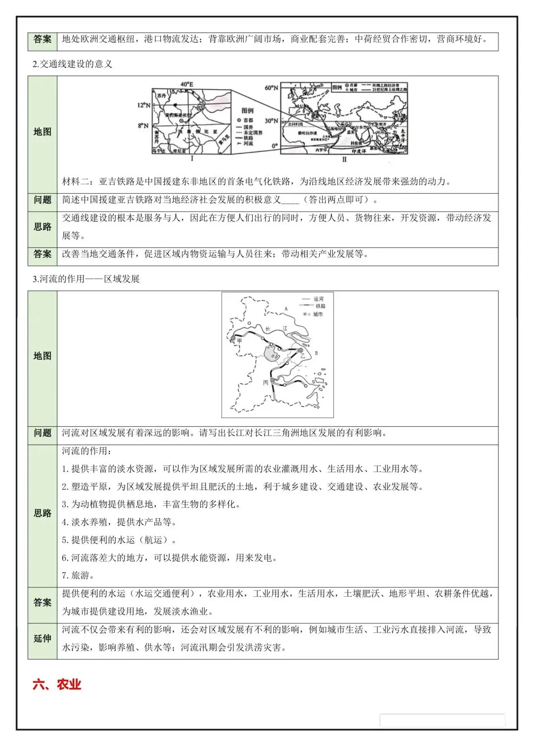 2026年中考地理简答题归纳总结,完整电子版可打印! 第8张 2026年中考地理简答题归纳总结,完整电子版可打印! 第8张