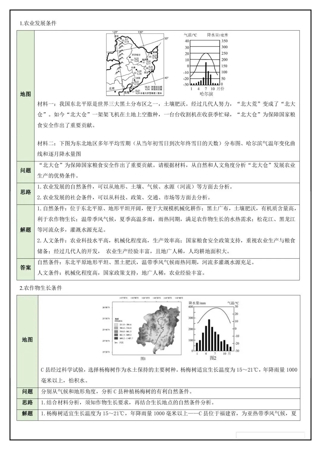 2026年中考地理简答题归纳总结,完整电子版可打印! 第9张 2026年中考地理简答题归纳总结,完整电子版可打印! 第9张