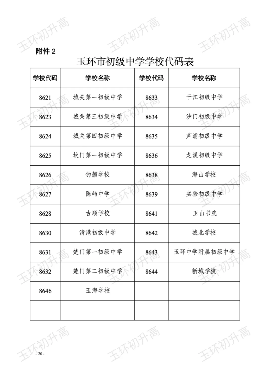 玉环家长紧急关注!2026年中考政策发布,这两大变化影响每一个考生! 第21张