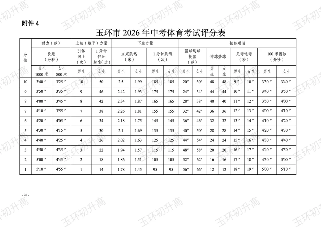 玉环家长紧急关注!2026年中考政策发布,这两大变化影响每一个考生! 第27张