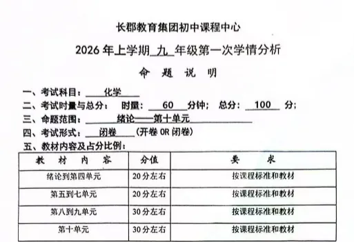从25年长郡一模错题看中考化学突击方向:稳住基础,酸碱盐帮你再进一步 第3张 从25年长郡一模错题看中考化学突击方向:稳住基础,酸碱盐帮你再进一步 第3张