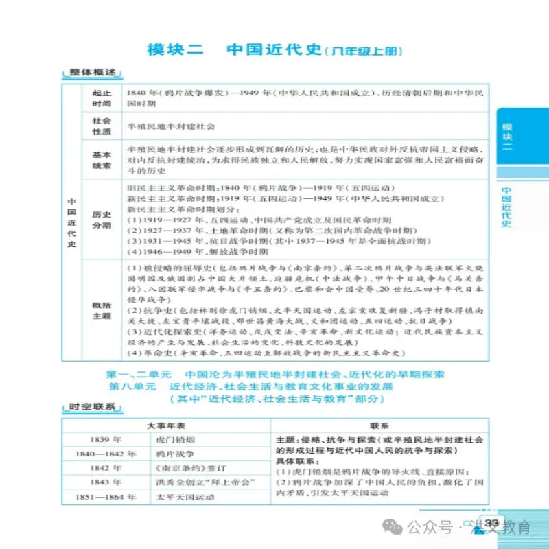 2026年洪文教育《最新中考速查 历史》隆重上市了........ 第9张