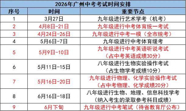2026年广州中考体育满分攻略!附中考体育项目示范视频 第2张