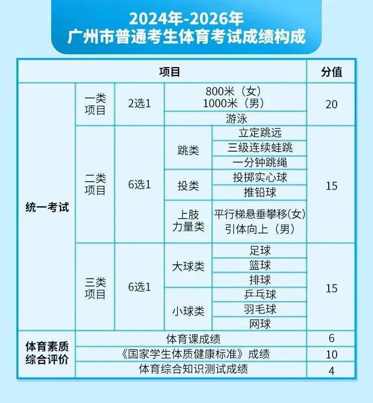 2026年广州中考体育满分攻略!附中考体育项目示范视频 第3张