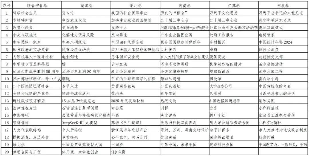 2025年六套高考真题研究(三)|已知情境 第1张 2025年六套高考真题研究(三)|已知情境 第1张