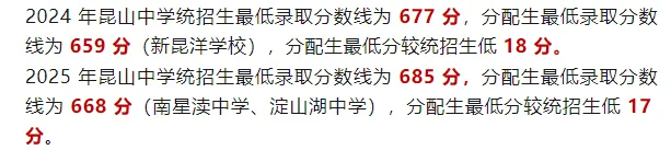 昆山中考分配生名额解读~ 第6张 昆山中考分配生名额解读~ 第6张