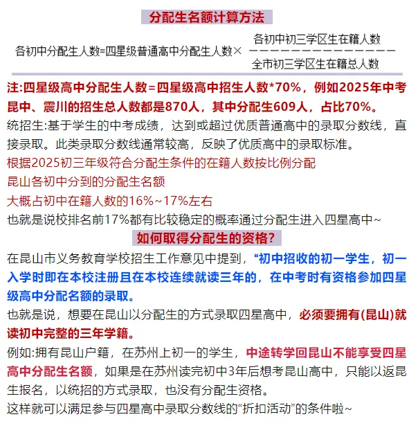 昆山中考分配生名额解读~ 第9张 昆山中考分配生名额解读~ 第9张