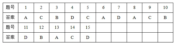2026届山东省日照市高三第一次模拟考试历史试题(2026.03) 第12张 2026届山东省日照市高三第一次模拟考试历史试题(2026.03) 第12张