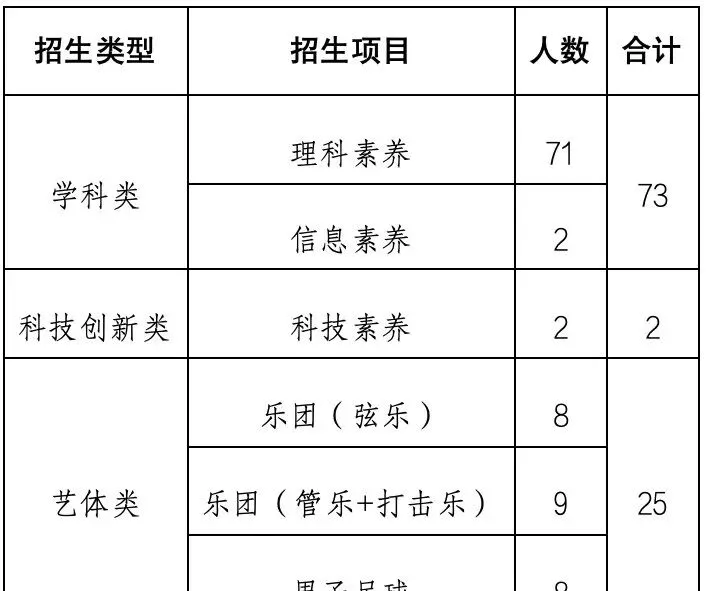 中考动态连连看:清远组织全市一模,佛梅珠发布报名方案,东莞考生如何应对? 第6张