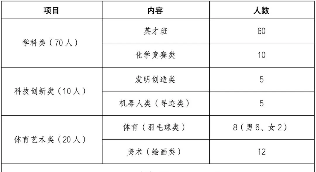 中考动态连连看:清远组织全市一模,佛梅珠发布报名方案,东莞考生如何应对? 第7张