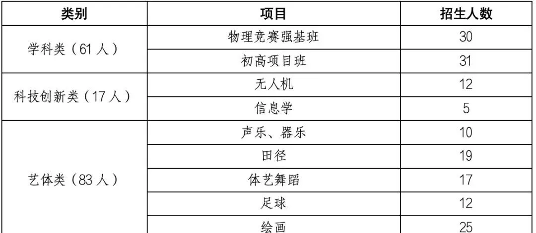 中考动态连连看:清远组织全市一模,佛梅珠发布报名方案,东莞考生如何应对? 第8张